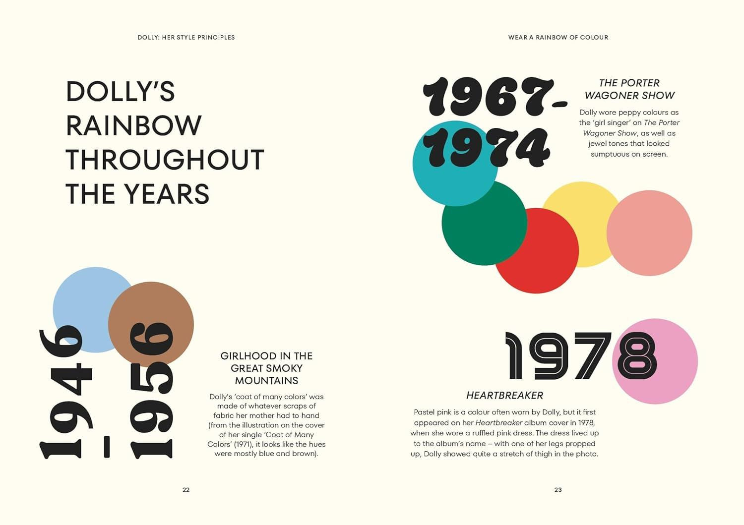 DOLLY: HER STYLE PRINCIPLES (HB)