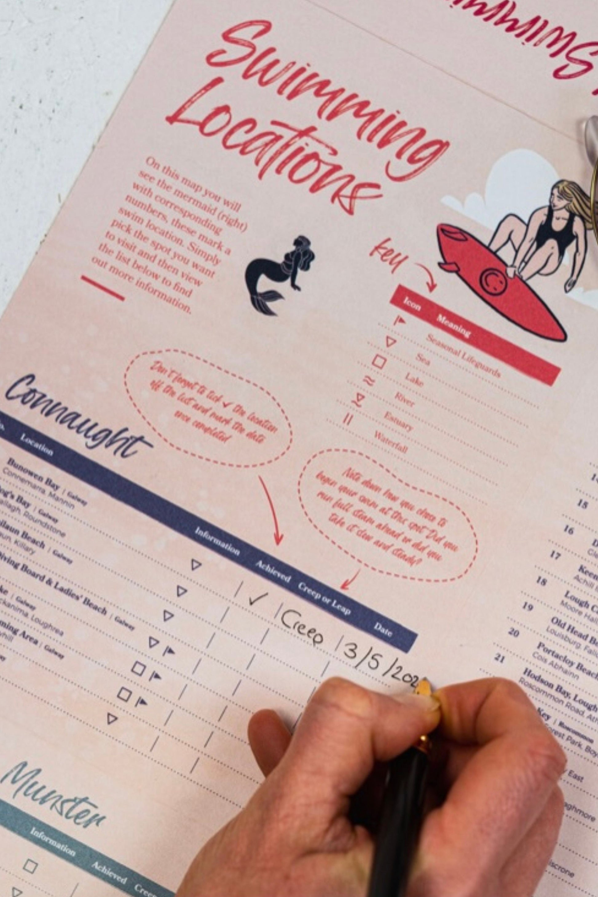 Salty Sisters Swim Maps-Books-Ohh! By Gum - Shop Sustainable