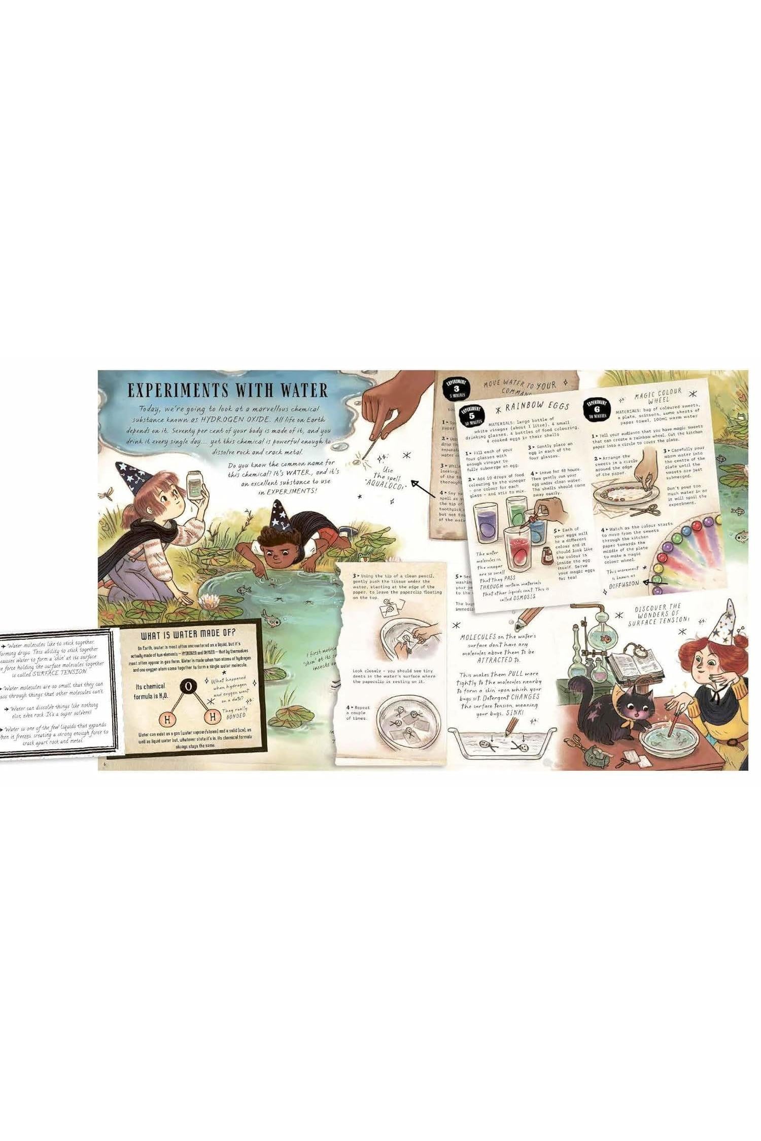 Educational posters on a white background