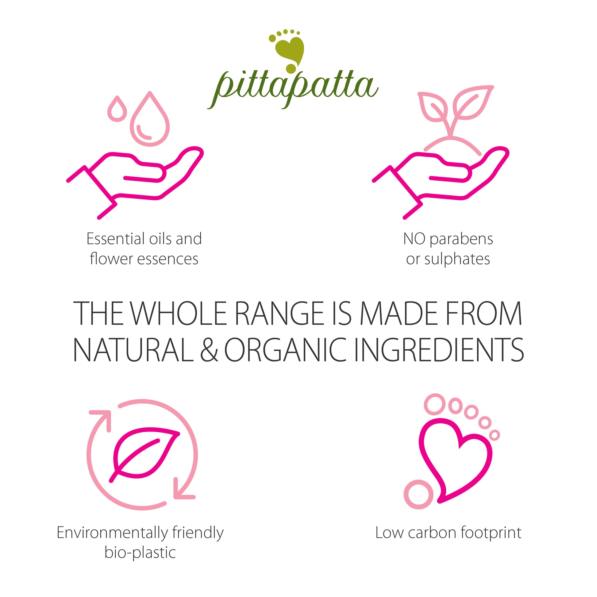 Pittapatta product range with icons and text on a white background