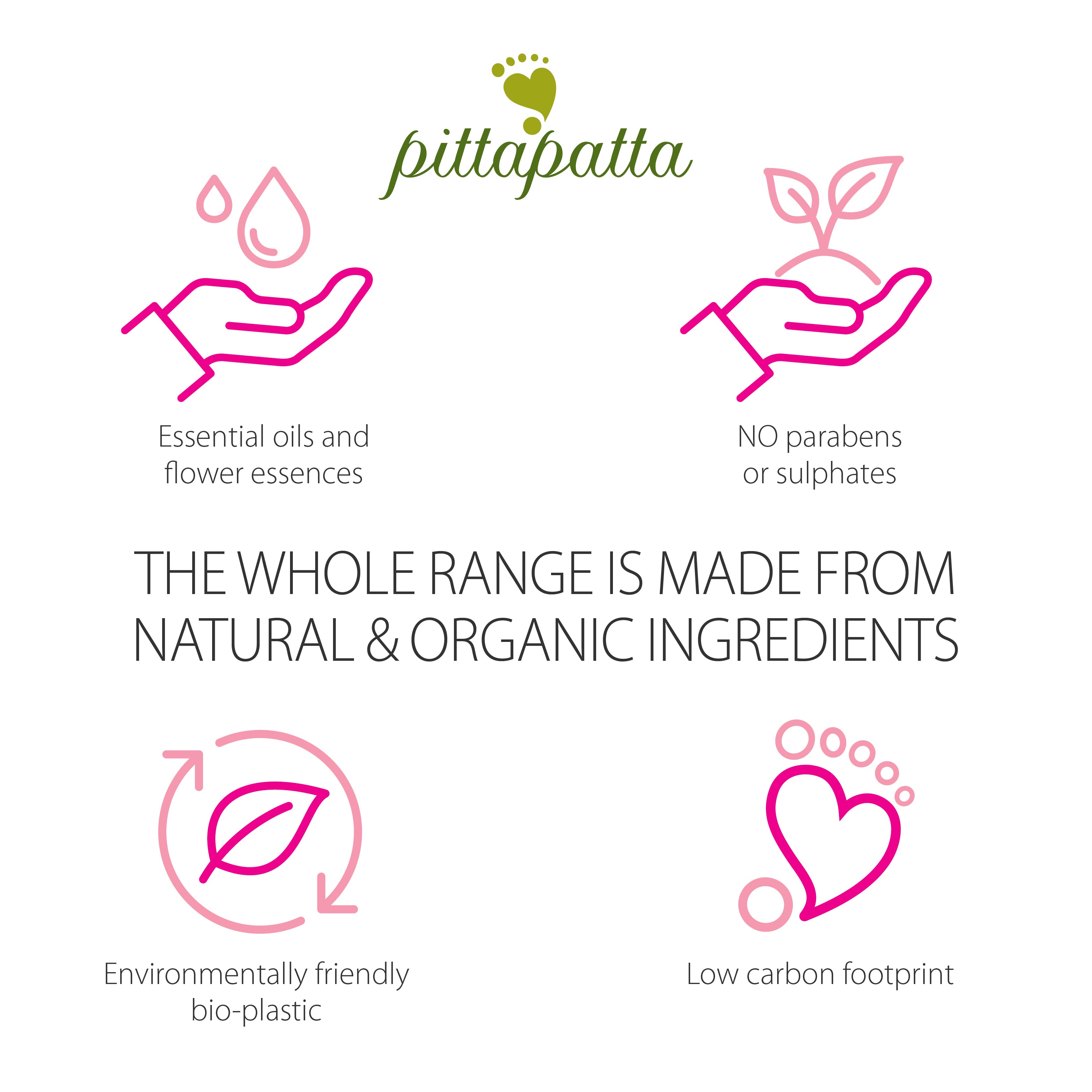 Pittapatta product range with icons and text on a white background