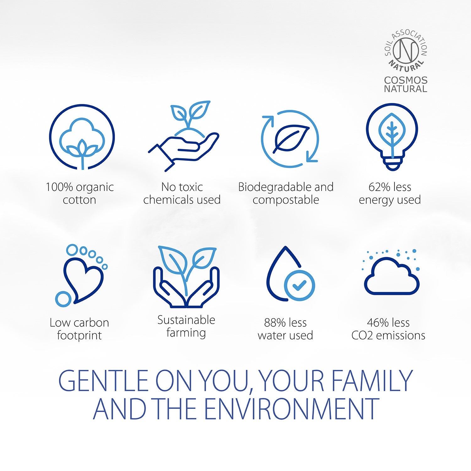 Simply Gentle Organic Baby Water Wipes (52)