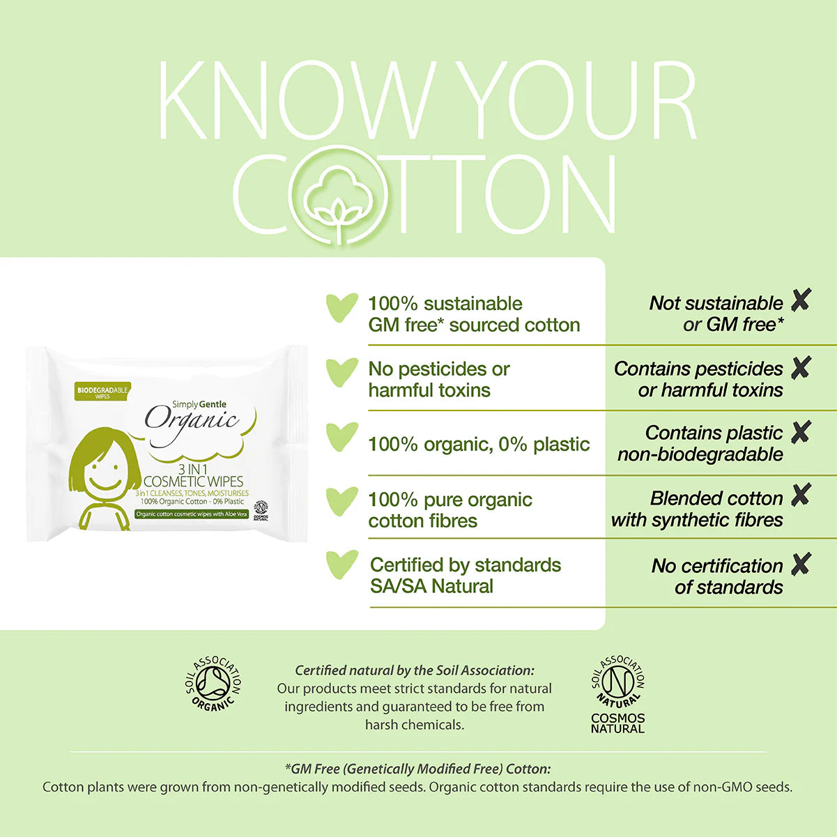 Product packaging with 'Know Your Cotton' label on a green background