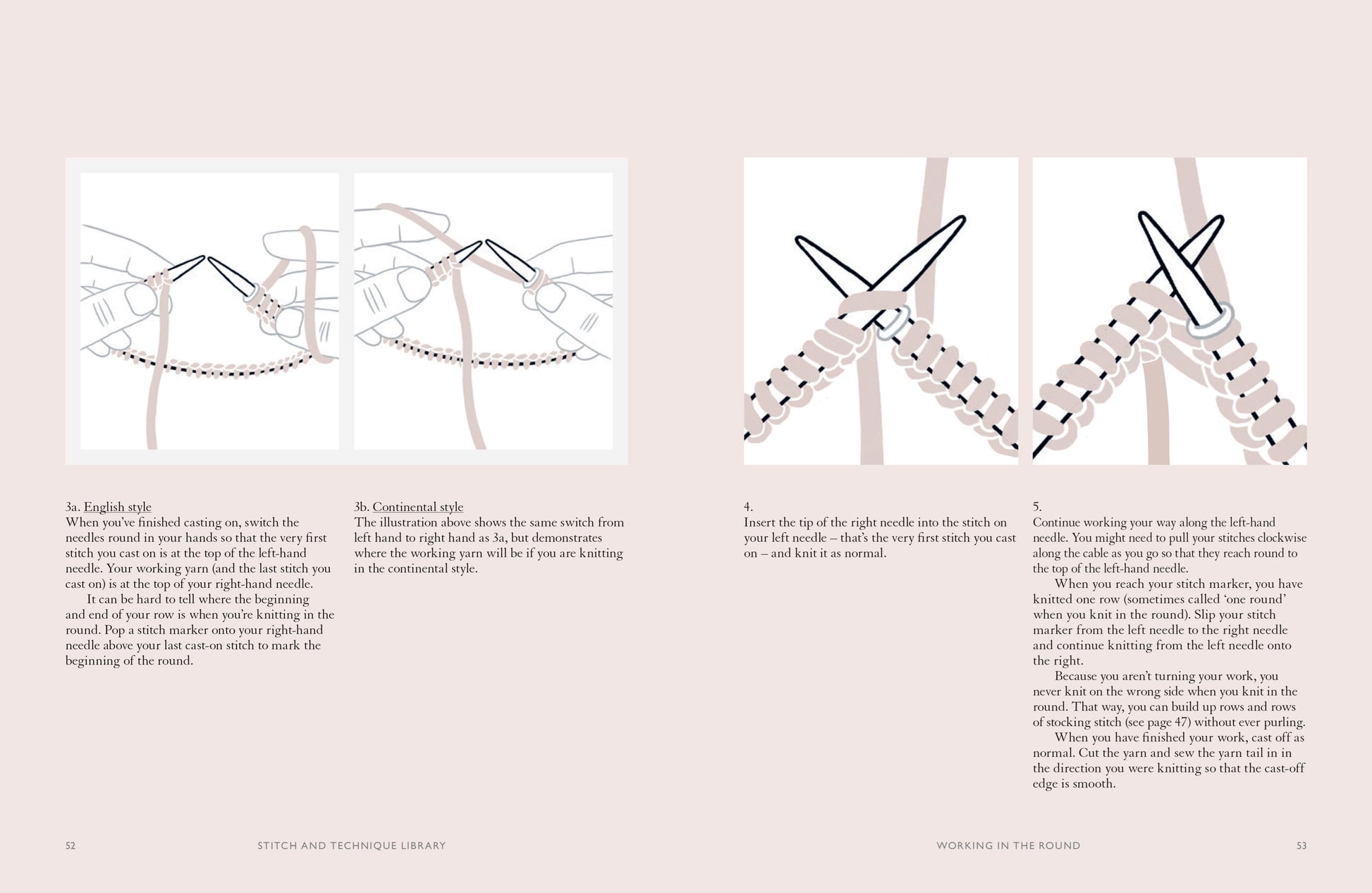Illustrated guide demonstrating knitting techniques for working in the round with needles and yarn.