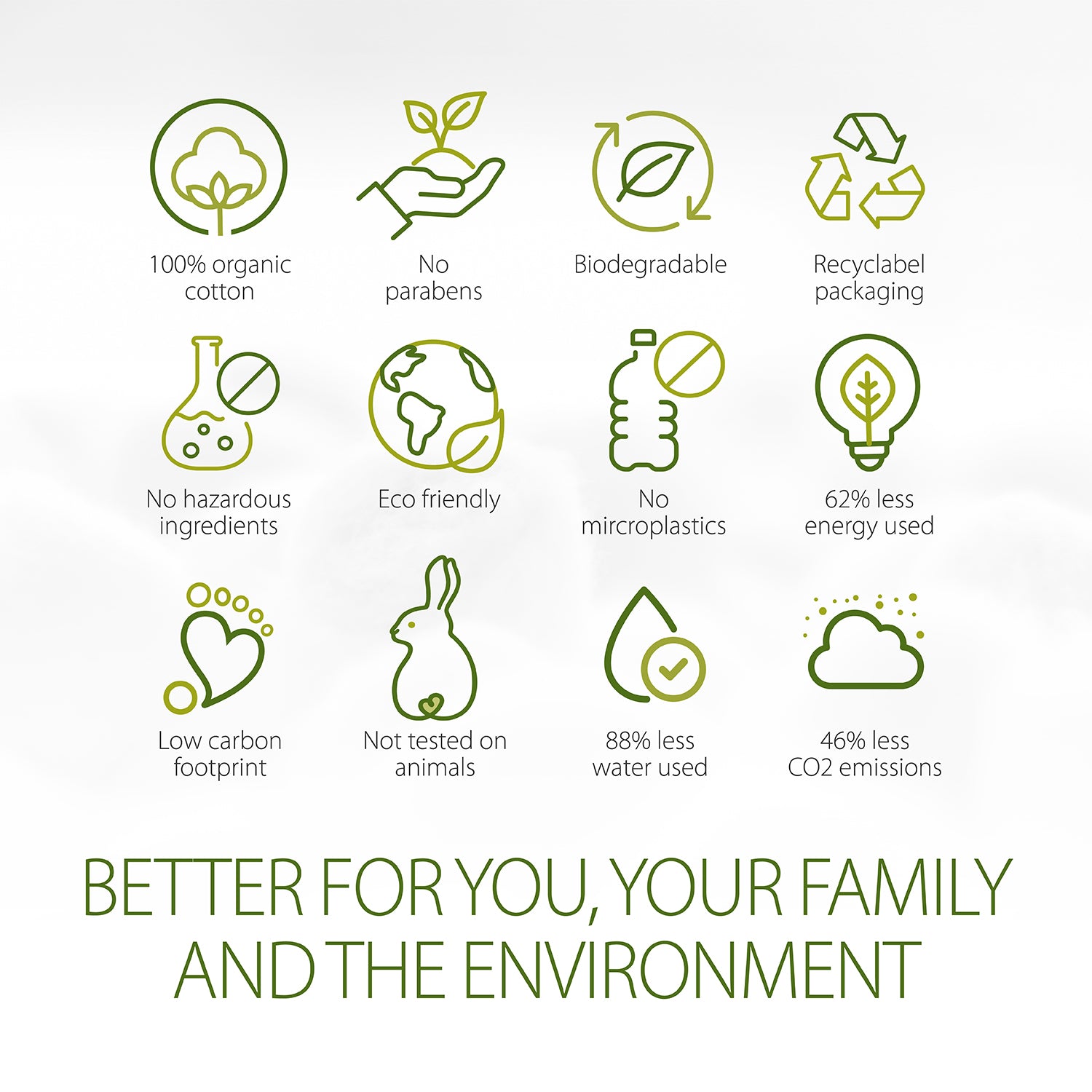 Set of green icons and text highlighting eco-friendly product attributes on a white background.