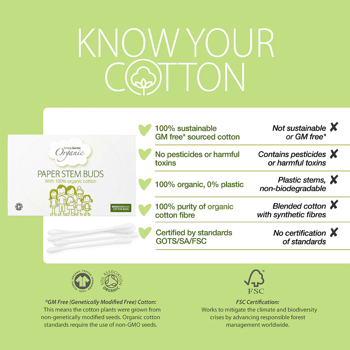 Product packaging with 'Know Your Cotton' label on a green background