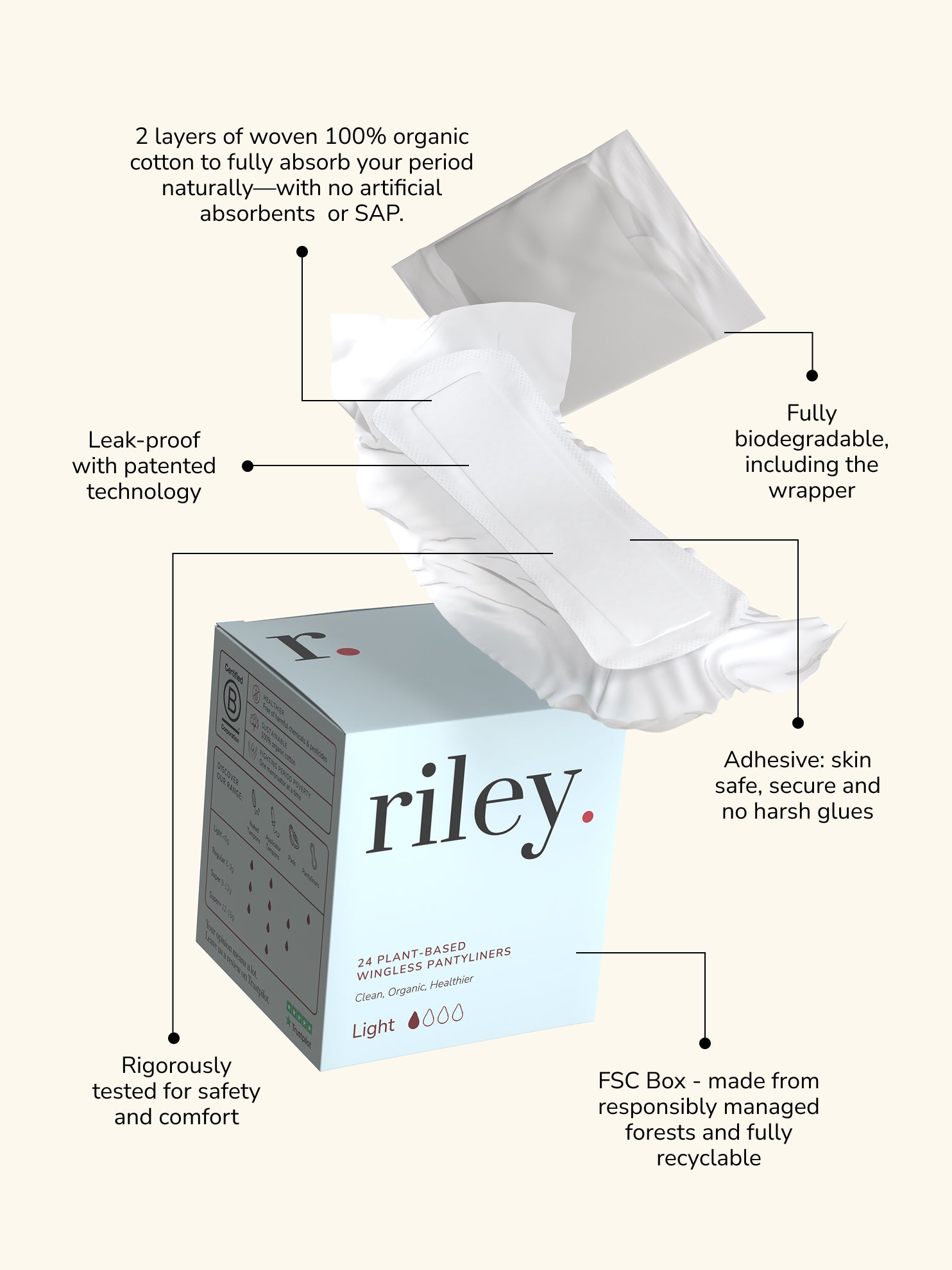 A box of Riley sanitary pads surrounded by callout lines and text describing product features such as organic cotton layers, leak-proof technology, biodegradability, and skin safety.