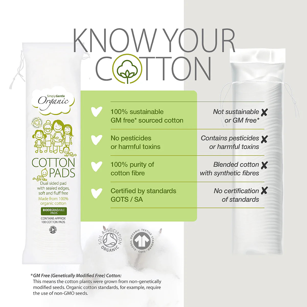 Packaging of organic cotton pads with certification labels and text on a white background