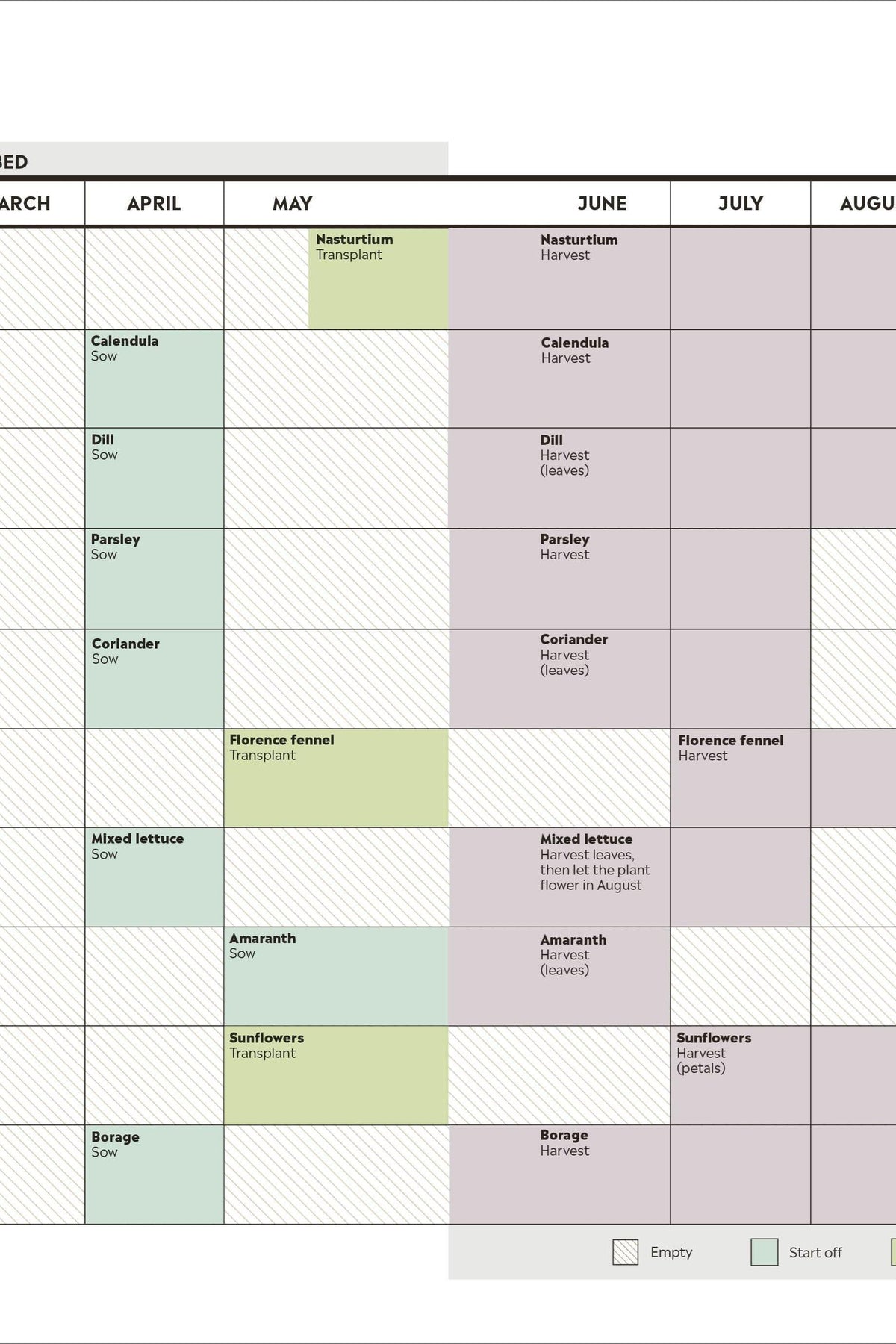 A vegetable growing calendar from a gardening book showing planting and harvest schedules for various edible plants.